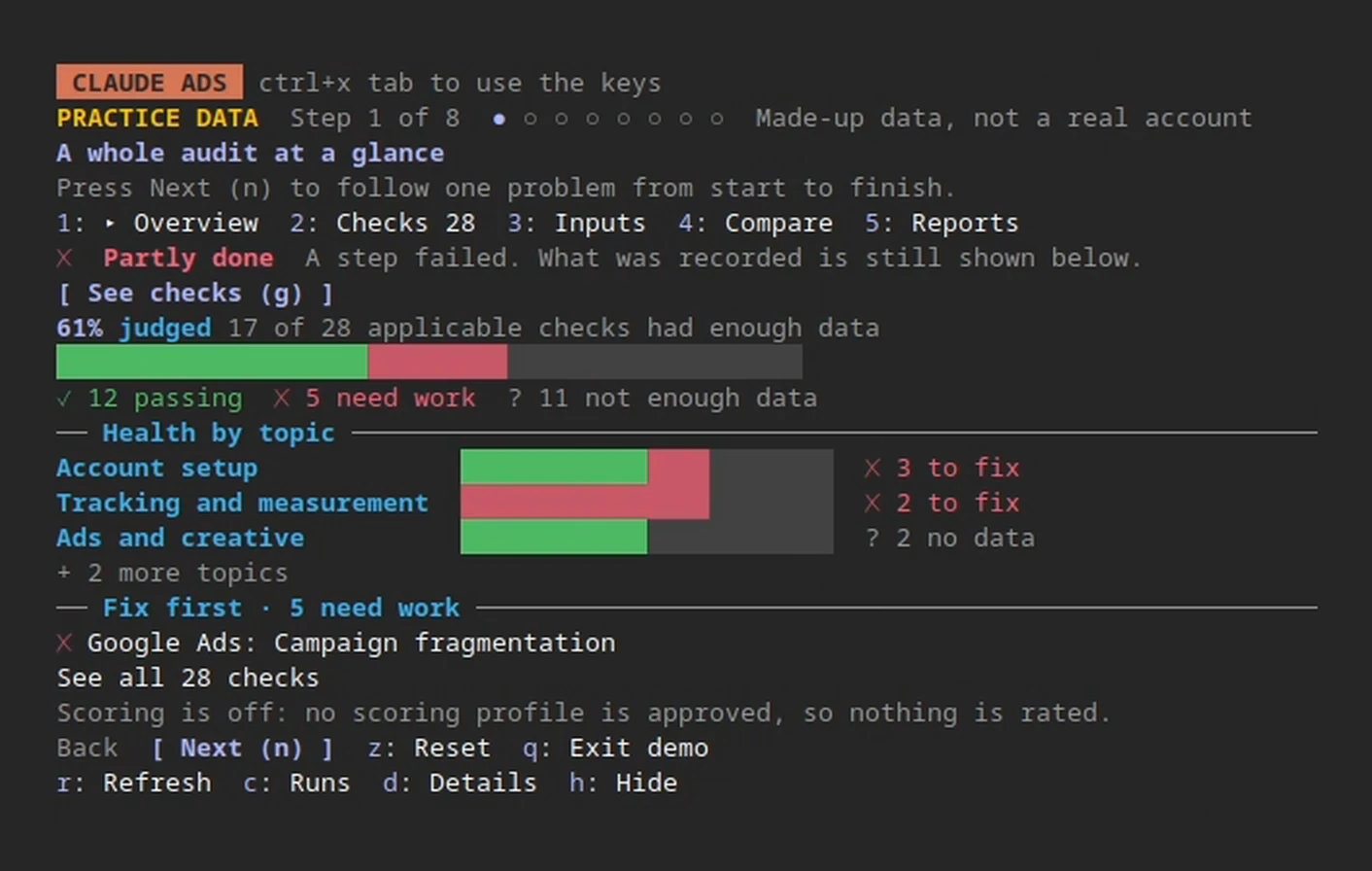 The Cockpit pane in Claude Code showing practice data: 61 percent judged, 12 passing, 5 need work, 11 not enough data, and scoring is off