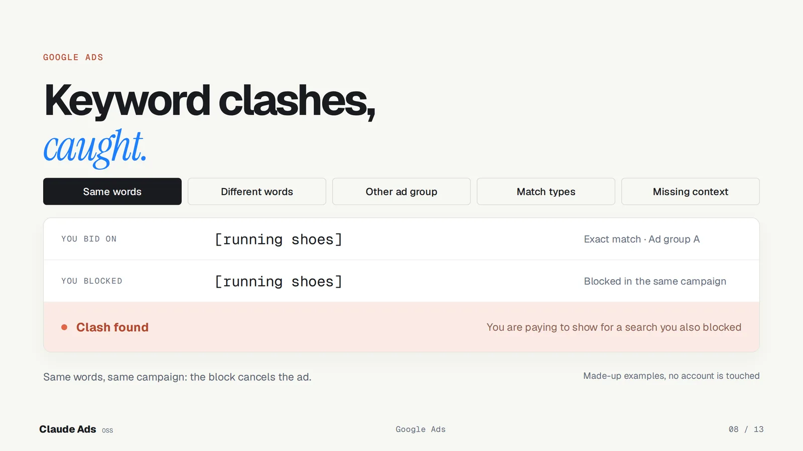 Slide titled Keyword clashes, caught, showing an exact match keyword blocked by a negative in the same campaign