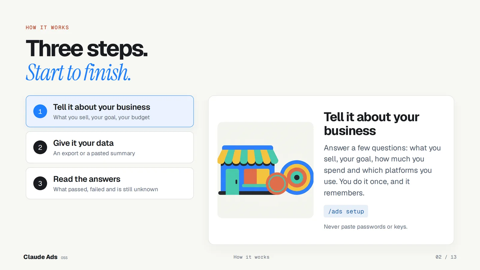 Slide titled Three steps, start to finish: tell it about your business, give it your data, read the answers